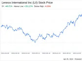 Decoding Lennox International Inc (LII): A Strategic SWOT Insight