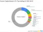 Taconic Capital Advisors LP Reduces Stake in Infint Acquisition Corp