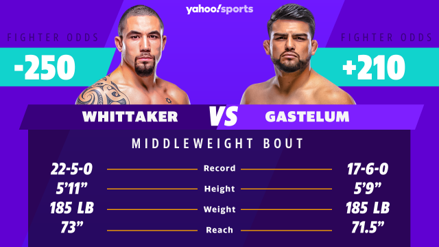 Betting: UFC Whittaker vs. Gastelum Odds