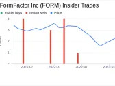 FormFactor Inc (FORM) CFO Sells Company Shares