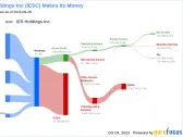 IES Holdings (IESC): A Comprehensive Analysis of Its Market Value