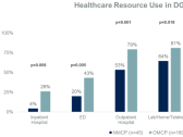 Evoke Pharma & EVERSANA Unveil Cost Savings Real-World Data Demonstrating Meaningfully Reduced Healthcare Costs for Patients Using GIMOTI Over Oral Metoclopramide Presented at the American College of Gastroenterology 2023