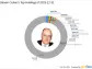 Steven Cohen's Point72 Asset Management Bolsters Position in Pulmonx Corp