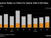 Tokyo Electron Adds $12 Billion in a Day on Strong China Demand