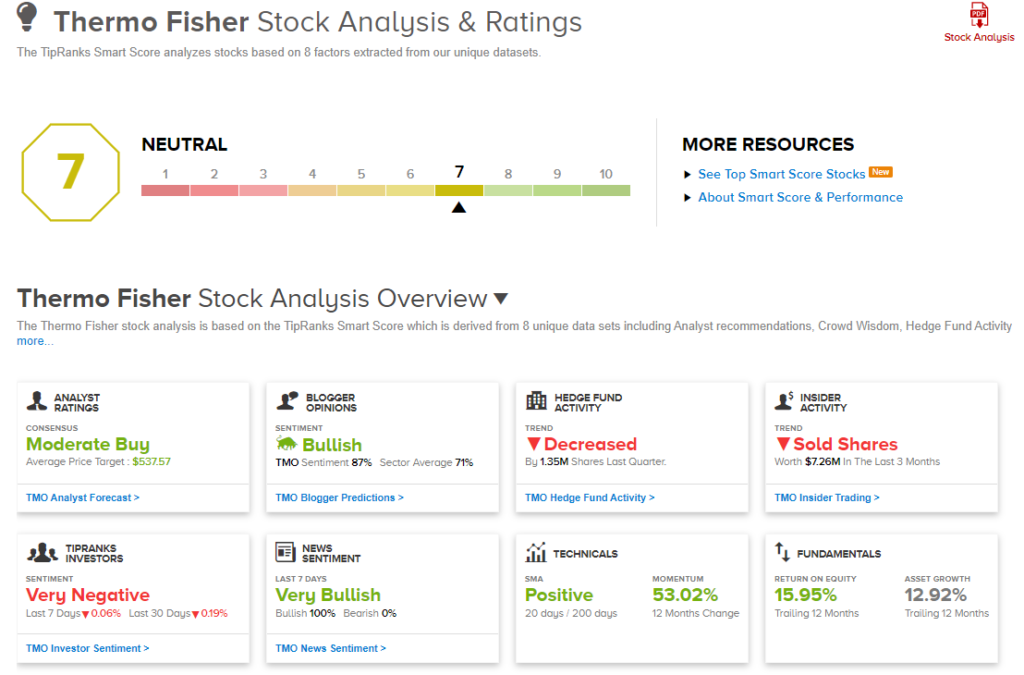 Thermo Fisher Reports Better-Than-Expected Earnings Results