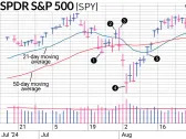 The S&P 500 Had A Different Kind Of Expectation Breaker This Week