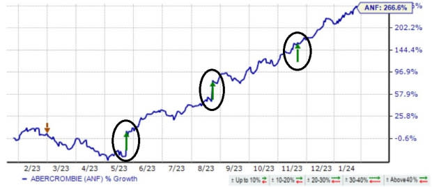 SAP Stock Rallies on Updated Financial Guidance. It Will Cut 8,000