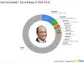 Joel Greenblatt Amplifies S&P 500 ETF Trust Holdings in Q1 2024