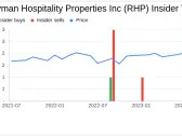 Director William Haslam Acquires 9,972 Shares of Ryman Hospitality Properties Inc (RHP)