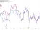 MicroStrategy 2X Leveraged ETF Sees Massive Inflows In First Week Of Trading As MSTR Outperforms Bitcoin