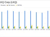 LKQ Corp (LKQ) Q1 2024 Earnings: Misses EPS Estimates Amidst Market Challenges