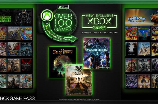 Xbox Game pass Friends & family