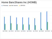 Home BancShares Inc (HOMB) Navigates Headwinds to Post Solid Q4 Earnings