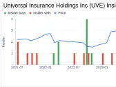 Insider Sale: Director Michael Pietrangelo Sells Shares of Universal Insurance Holdings Inc (UVE)