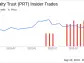 10% Owner Boaz Energy II, LLC Sells 3,160 Shares of PermRock Royalty Trust (PRT)