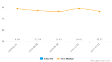 ARLZ 1.45 -0.01 -0.68% : Aralez Pharmaceuticals Inc. - Yahoo Finance