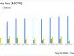 MGP Ingredients Inc (MGPI) Q1 Earnings: Performance Aligned with Expectations Despite Challenges