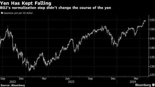 (Bloomberg) -- Asian equity markets dropped after Meta Platforms Inc.’s disappointing outlook raised concern about whether the bull market has run too far.Most Read from BloombergBiden’s Gains Against Trump Vanish on Deep Economic Pessimism, Poll ShowsTaylor Swift Is Proof That How We Critique Music Is BrokenZuckerberg Asks for Patience After Meta’s AI Push Irks InvestorsTech Giants Hit in Late Hours After Meta’s Outlook: Markets WrapFlorida’s Home Insurance Industry May Be Worse Than Anyone Rea