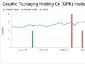 EVP & President, International Joseph Yost Sells 70,000 Shares of Graphic Packaging Holding ...