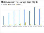 REX American Resources Corp (REX) Reports Robust Fiscal Year Earnings, Surpassing Analyst ...