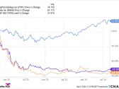 2 Beaten-Down Stocks to Buy and Hold