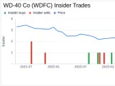 WD-40 Co (WDFC) President and CEO Steven Brass Acquires Company Shares