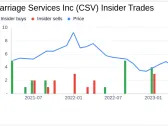 Director Charles Fargason Acquires 5,000 Shares of Carriage Services Inc (CSV)