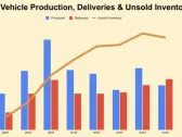 Lucid Stock Investors: Stay Away From This Dead Man Walking Stock