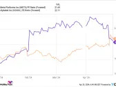 2 Stocks Billionaires Love That Look Like Great Buys Now