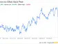 Decoding Snap-on Inc (SNA): A Strategic SWOT Insight