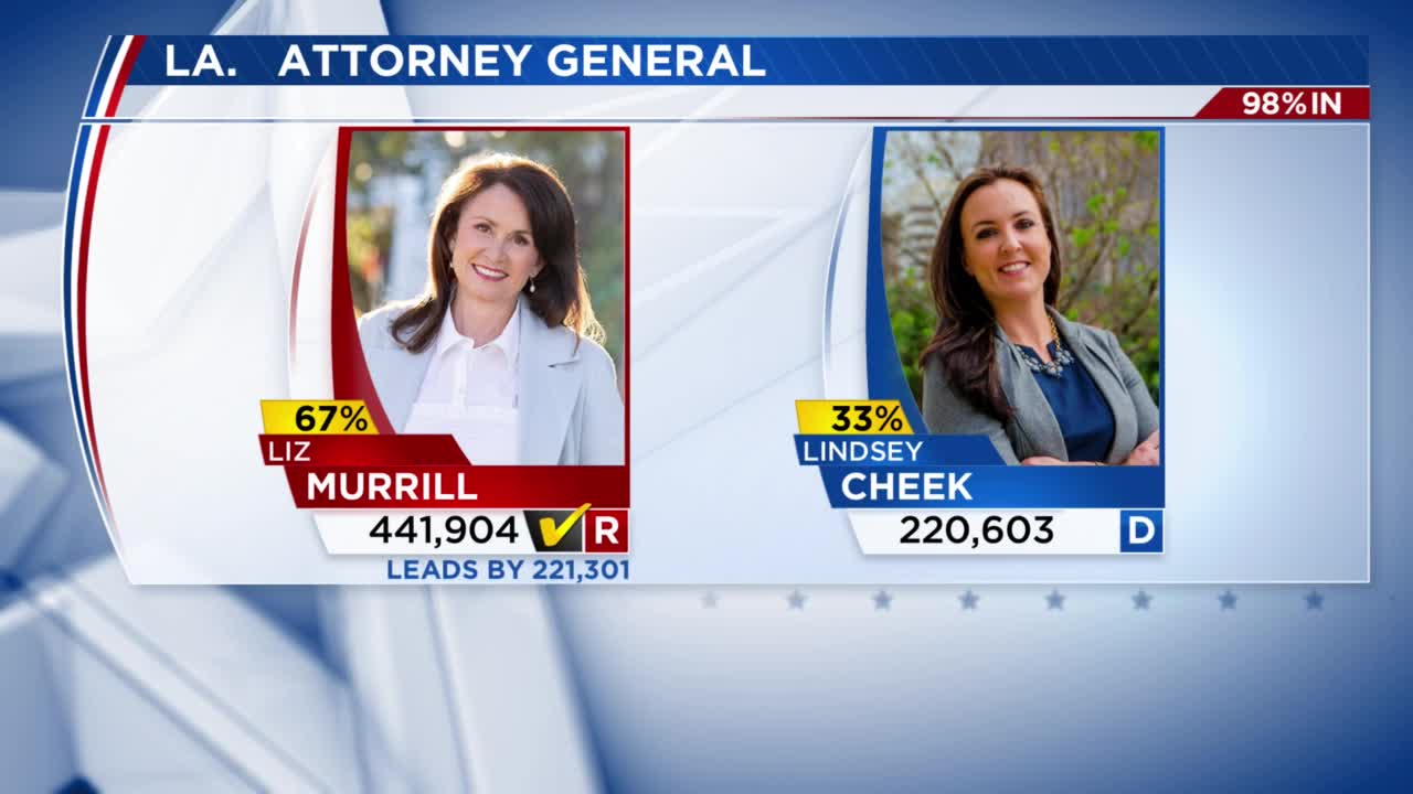 About – Liz Murrill for Attorney General