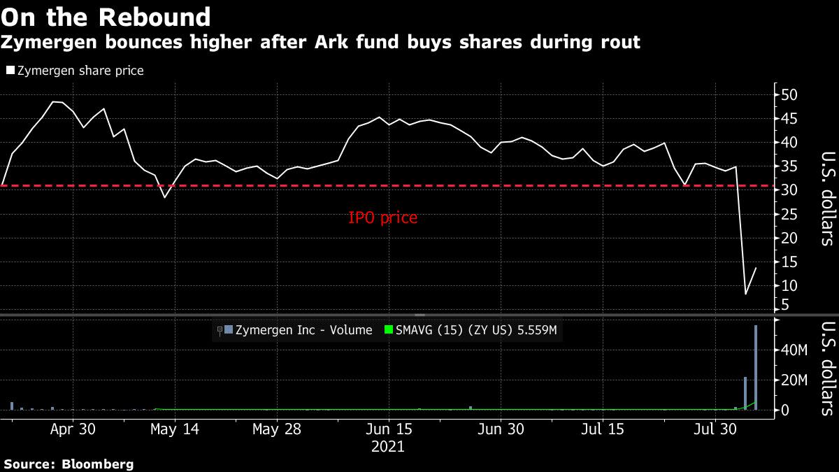 az-news-ai.blogspot.com - Zymergen Can Thank Cathie Wood for Its Head-Spinning Rebound - Yahoo Finance