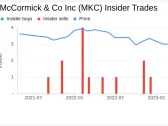 Director Patricia Little Sells 20,000 Shares of McCormick & Co Inc (MKC)