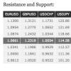 Analisi tecnica quotidiana sul forex