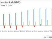 Nabors Industries Ltd (NBR) Q1 2024 Earnings: Misses Analyst Projections Amidst Revenue Growth