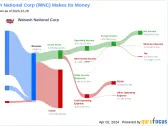 Wabash National Corp's Dividend Analysis