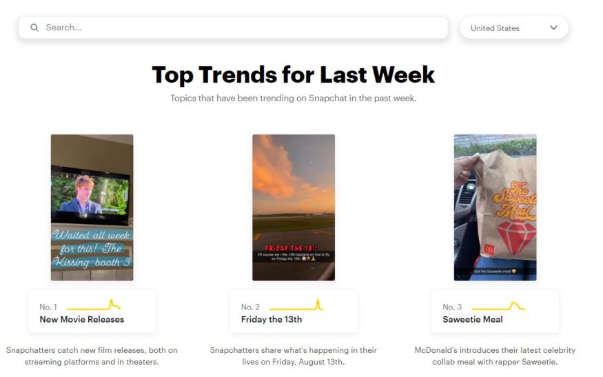 Snapchat Trends is an overview of the most popular keywords in use in