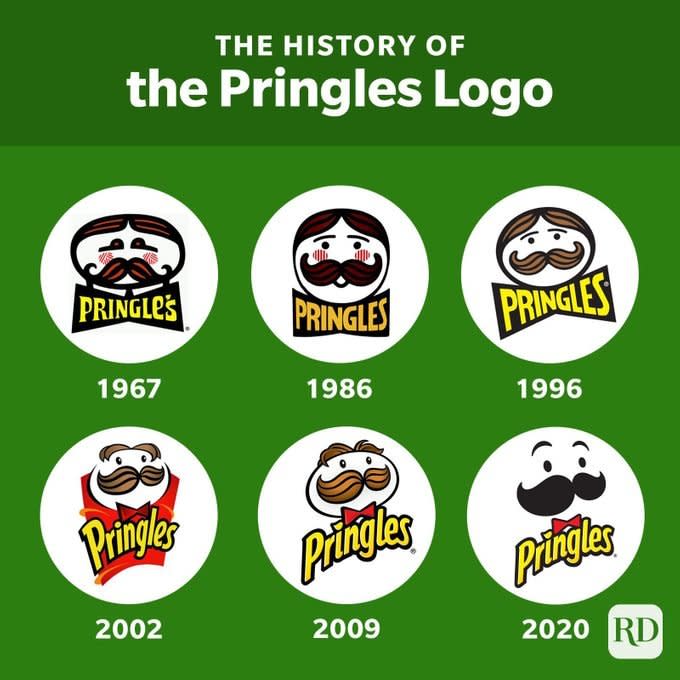 Who Is the Pringles Man? The History Behind Pringles’ Mascot