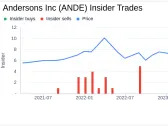 Andersons Inc President & CEO Patrick Bowe Sells 34,597 Shares