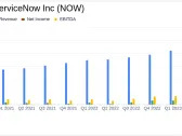 ServiceNow Inc (NOW) Q1 2024 Earnings: Surpasses Analyst Revenue Forecasts