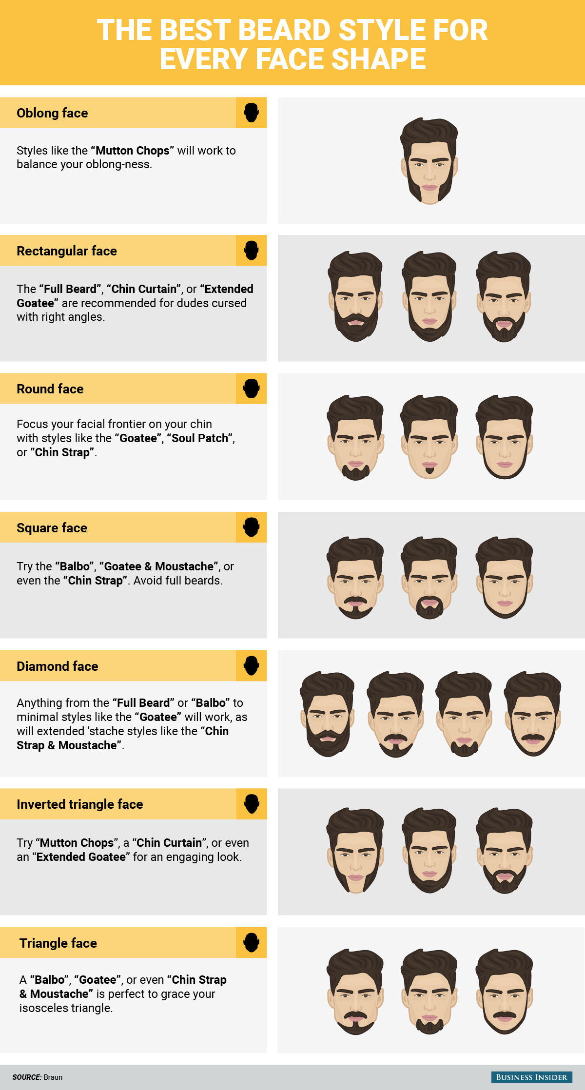 The best beard style for every face shape