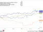 2 Biotech Stocks to Buy Hand Over Fist in March