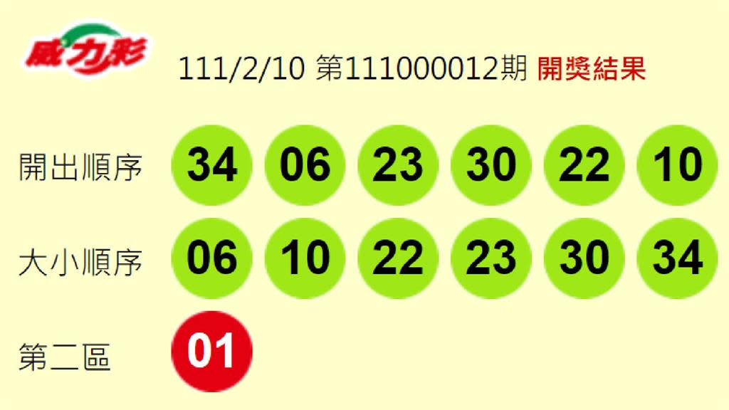 威力彩 大樂透頭獎均槓龜春節大紅包送出24組