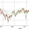 Analisi del sottostante: Enel