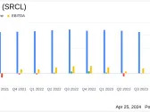 Stericycle Inc (SRCL) Q1 2024 Earnings: Adjusted EPS Outperforms as Revenue Declines