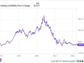 3 No-Brainer Billionaire-Owned Stocks to Buy Right Now