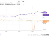 1 Magnificent Dividend Stock Down 23% to Buy in 2024 and Hold Forever