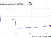 This Undervalued Stock Could Join Nvidia in the Trillion-Dollar Club