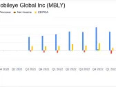 Mobileye Global Inc. (MBLY) Q1 2024 Earnings: Significant Miss Against Analyst Projections
