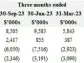 MediPharm Labs Reports Third Quarter Results